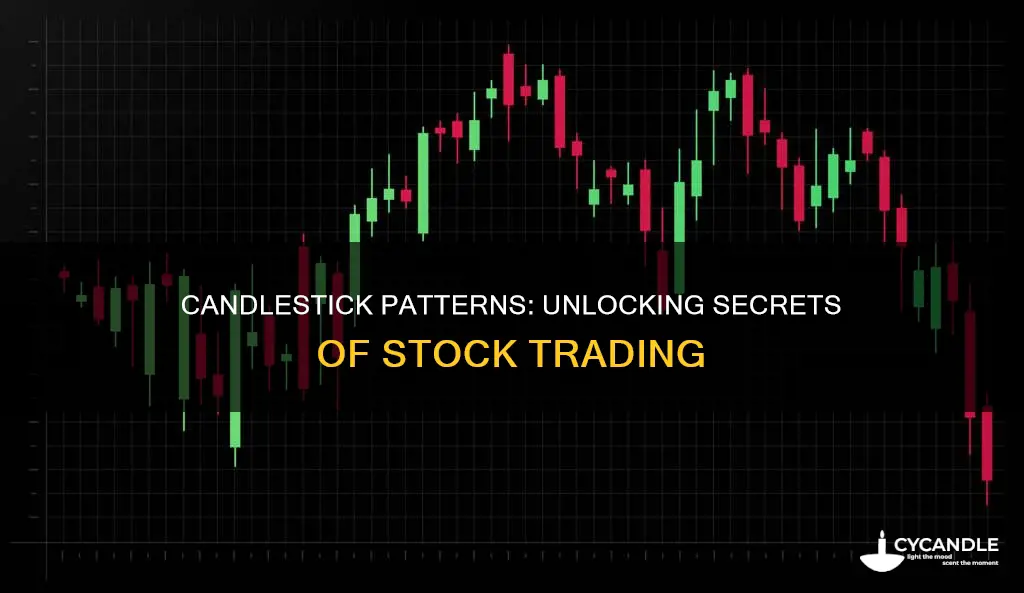 what is candle stick pattern in technical analysis