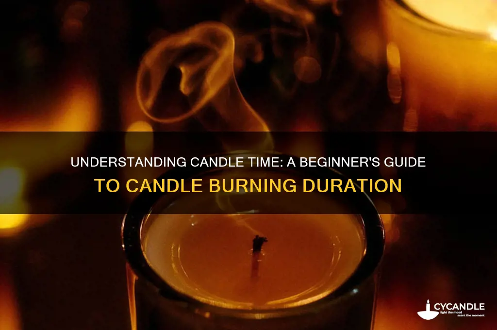 what is candle time