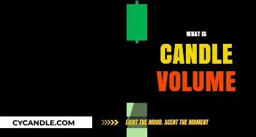 Understanding Candle Volume: A Key Indicator for Market Analysis