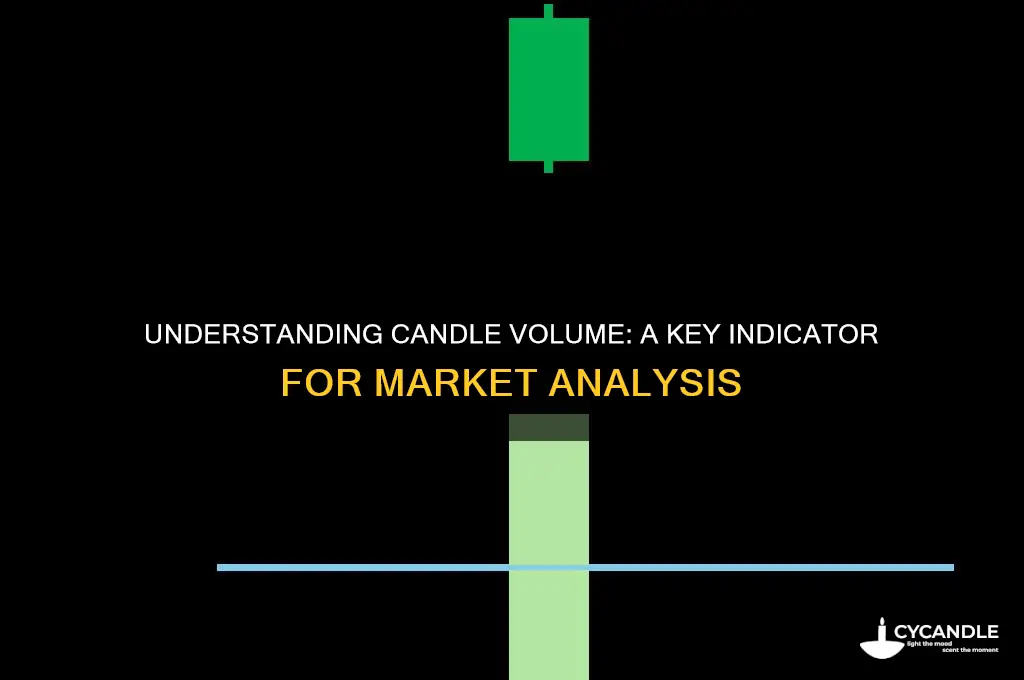 what is candle volume