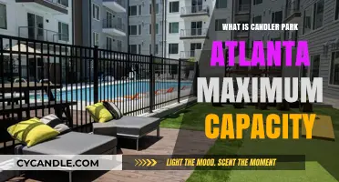 Candler Park Atlanta: Understanding Its Maximum Capacity and Limits