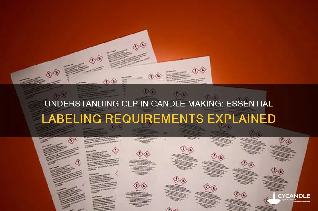 what is clp in candle making