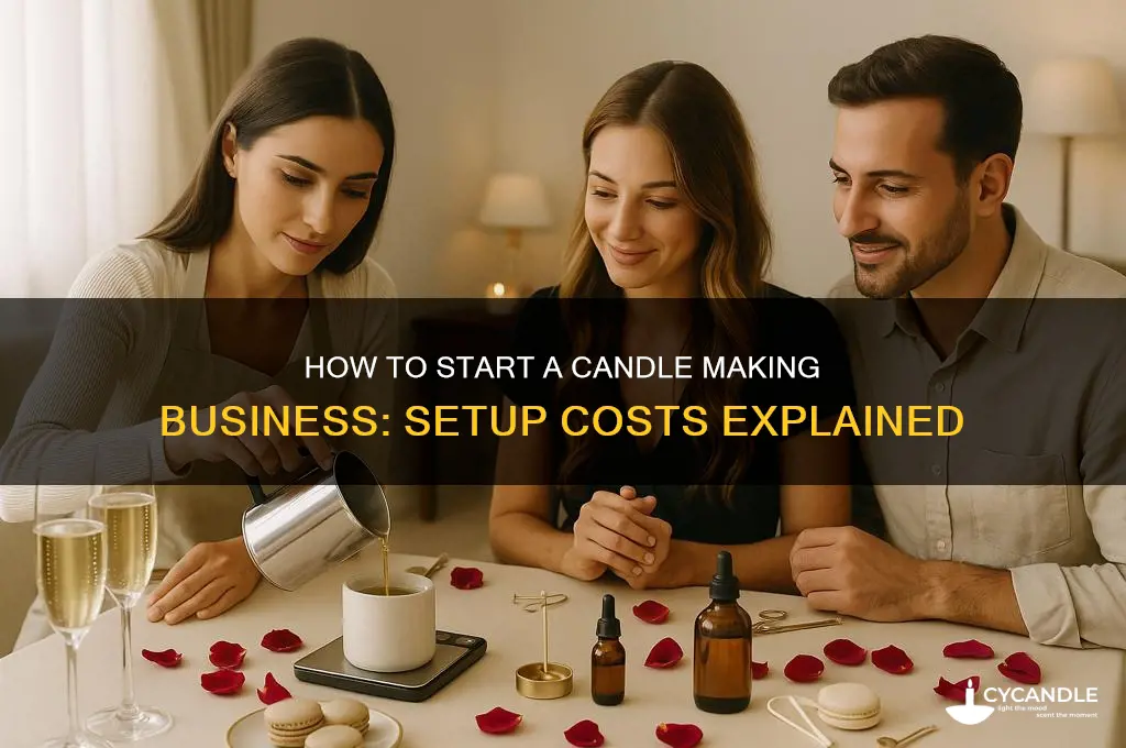 what is cost of setting up a candle making business