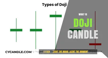 Understanding the Doji Candle: Market Equilibrium