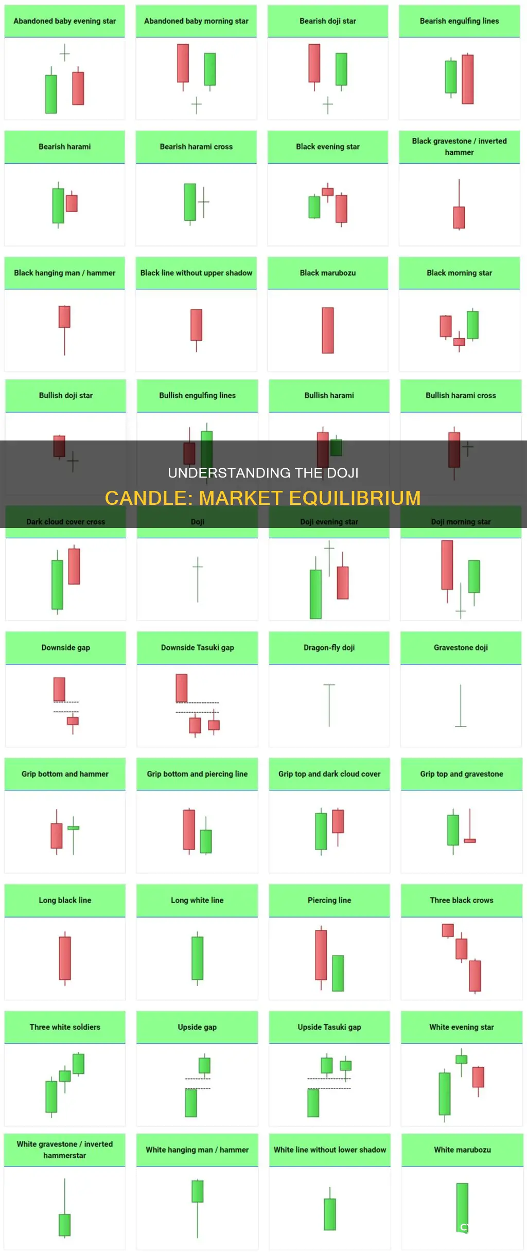 what is doji candle