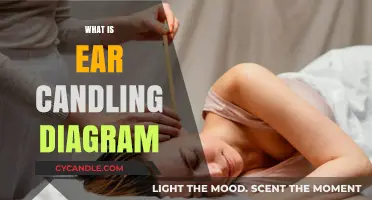 Understanding Ear Candling: Diagram, Process, and Safety Explained