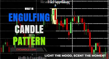 Understanding the Engulfing Candle Pattern in Trading Strategies