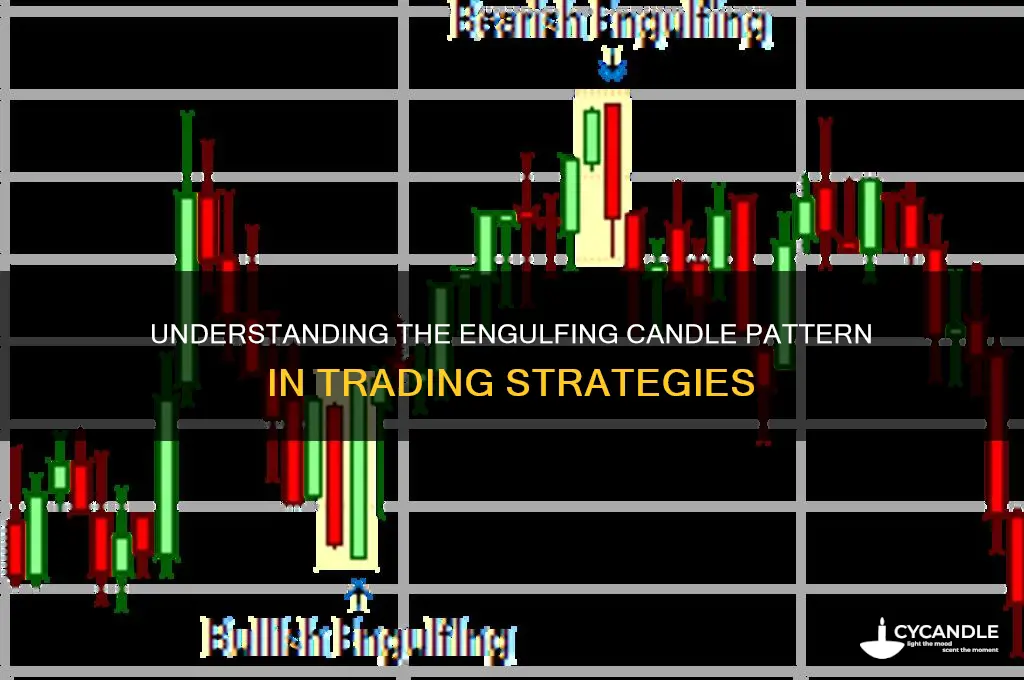 what is engulfing candle pattern