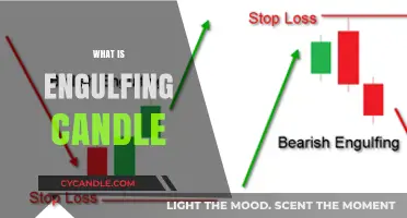 Candlestick Trading: Engulfing Candles Explained