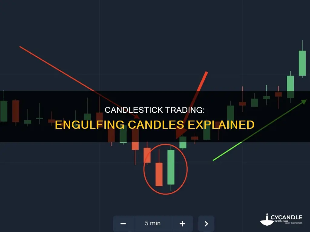 what is engulfing candle