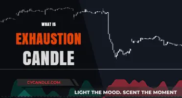 Understanding Exhaustion Candles: Key Signals in Trading Market Trends