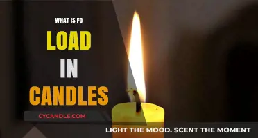 Understanding FO Load in Candles: Essential Tips for Perfect Fragrance