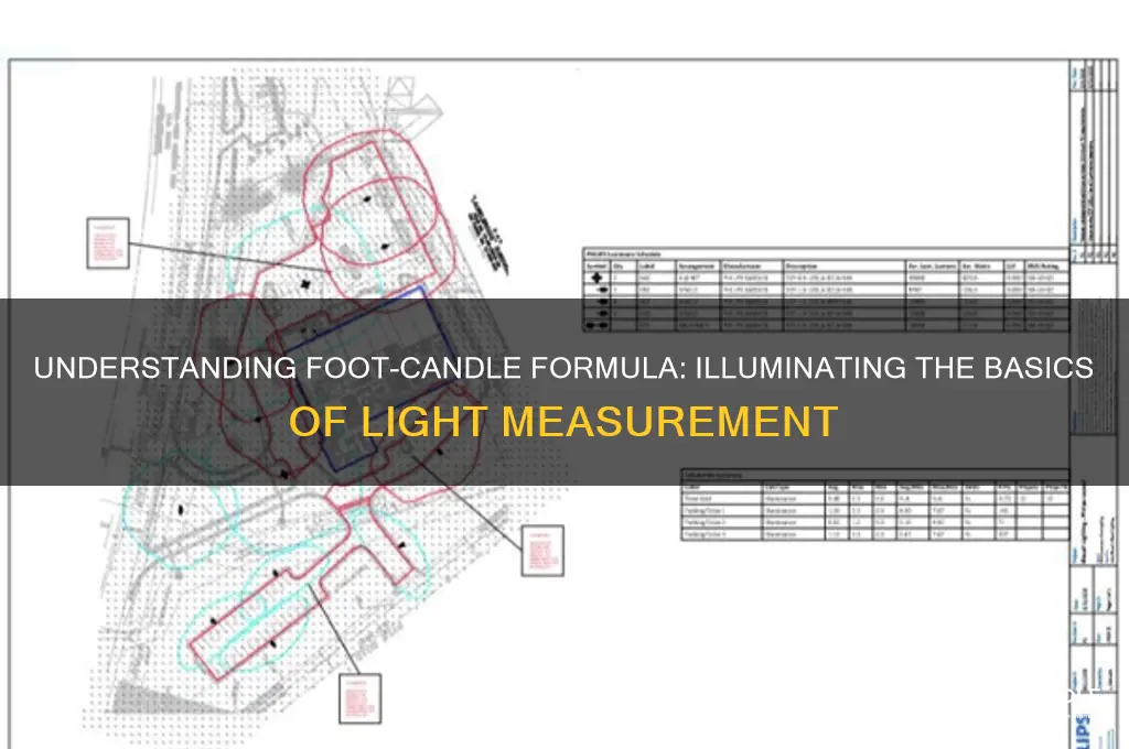 what is foot candle formula
