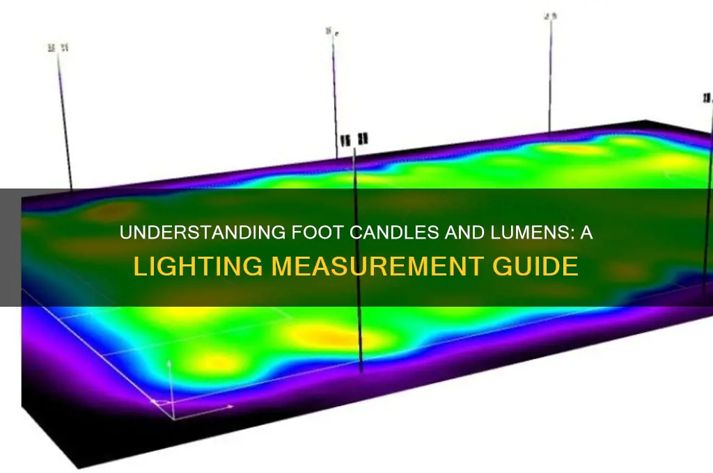 what is foot candles and lumens