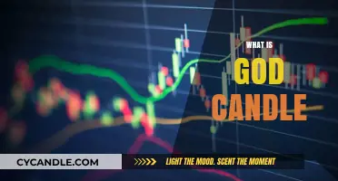 Understanding the God Candle: A Comprehensive Guide to This Trading Phenomenon