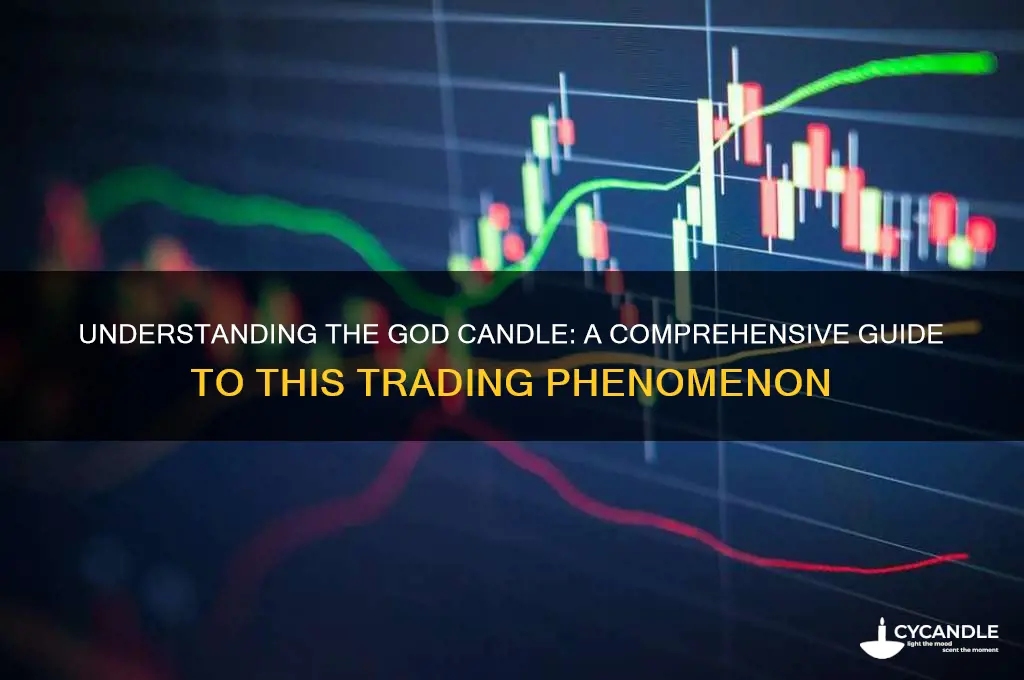 what is god candle