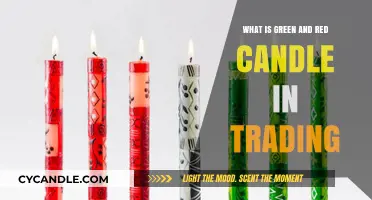 Understanding Green and Red Candles in Trading: A Beginner's Guide