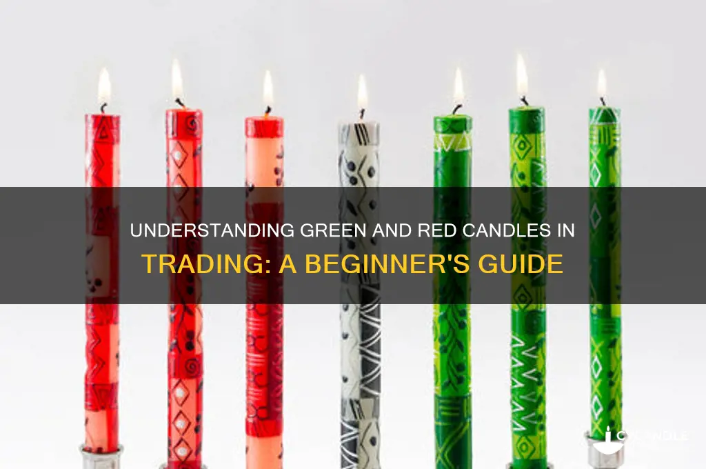 what is green and red candle in trading