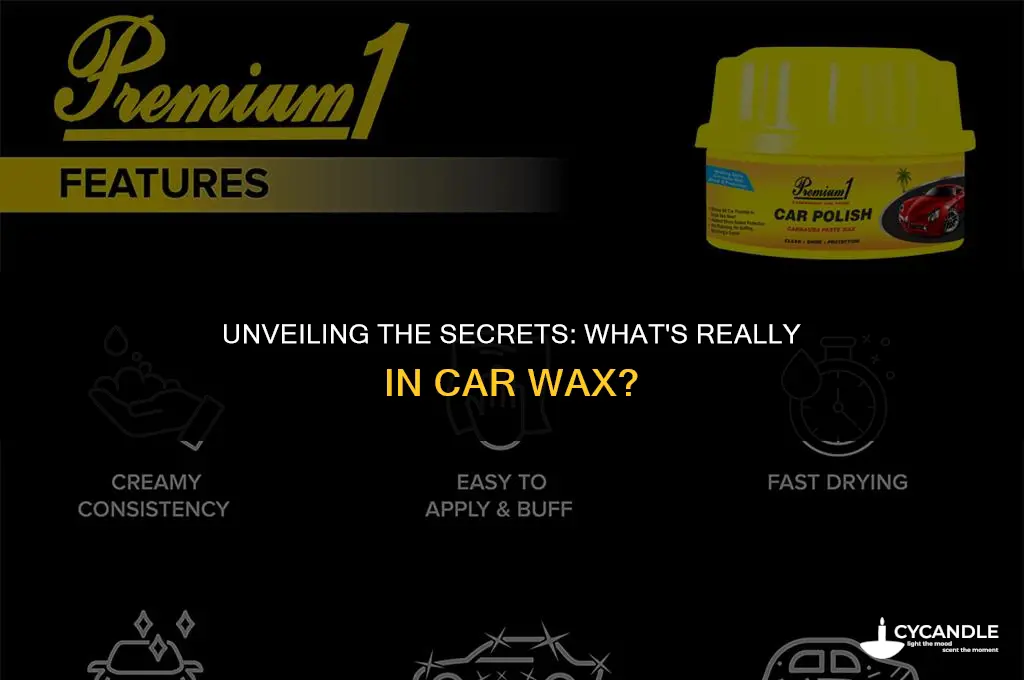 what is in car wax
