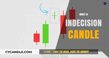 Understanding the Indecision Candle: A Key Pattern in Trading Analysis