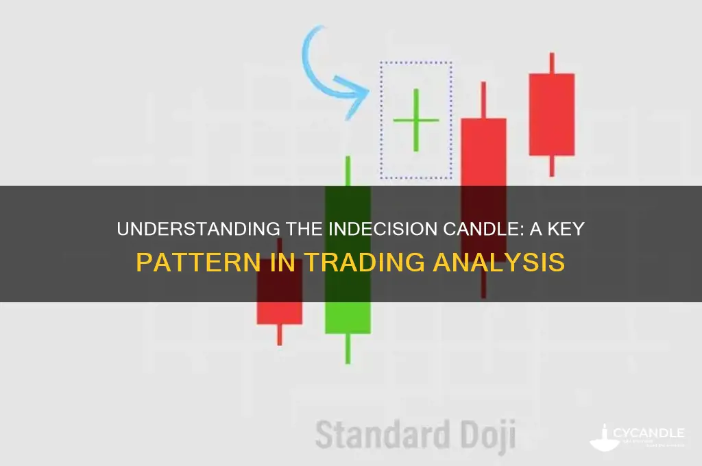 what is indecision candle