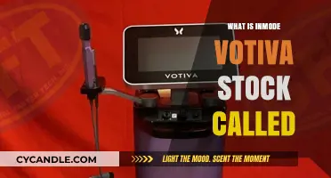Understanding InMode Votiva: A Comprehensive Guide to the Stock
