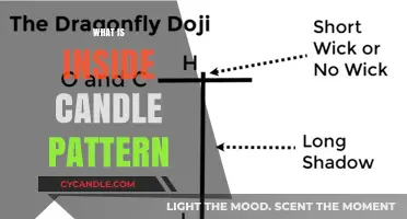 Unveiling the Secrets: Exploring the Anatomy of Candle Patterns