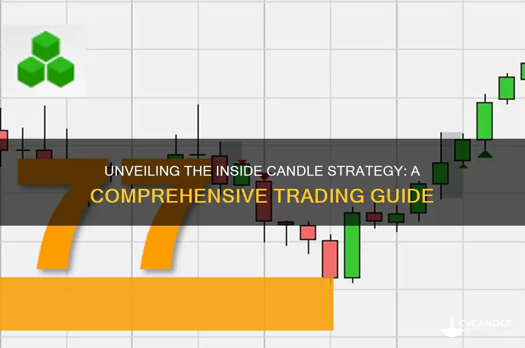 what is inside candle strategy