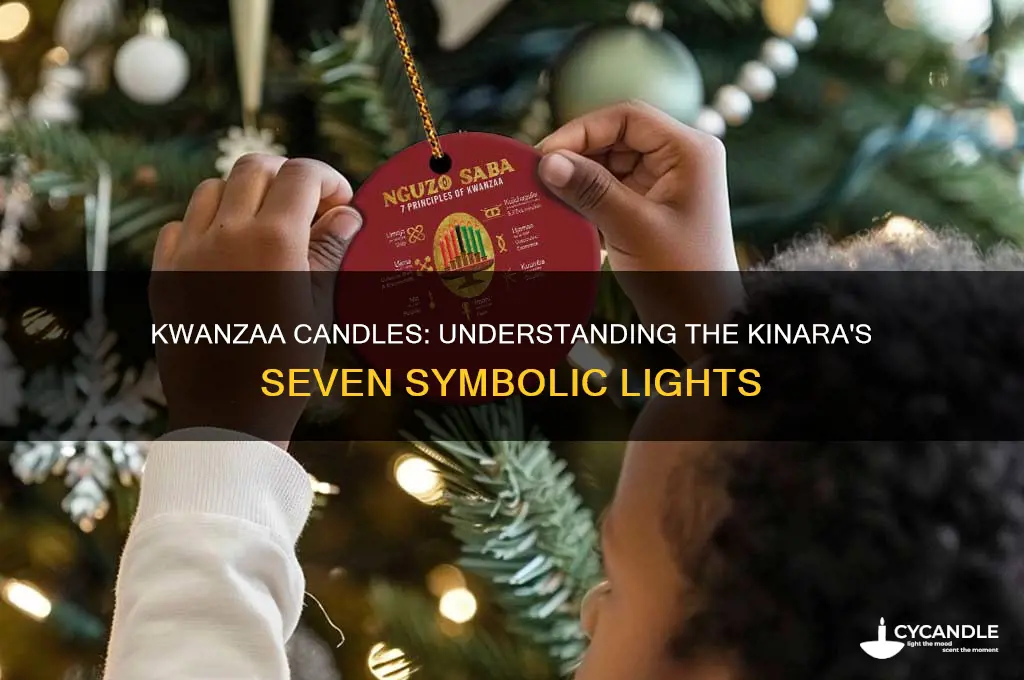what is kwanzaa candles