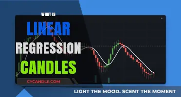 Understanding Linear Regression Candles in Technical Analysis for Trading