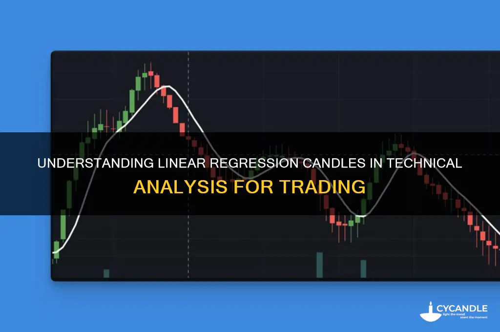 what is linear regression candles