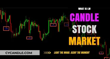 Understanding LW Candle Stock Market: Patterns, Strategies, and Trading Insights