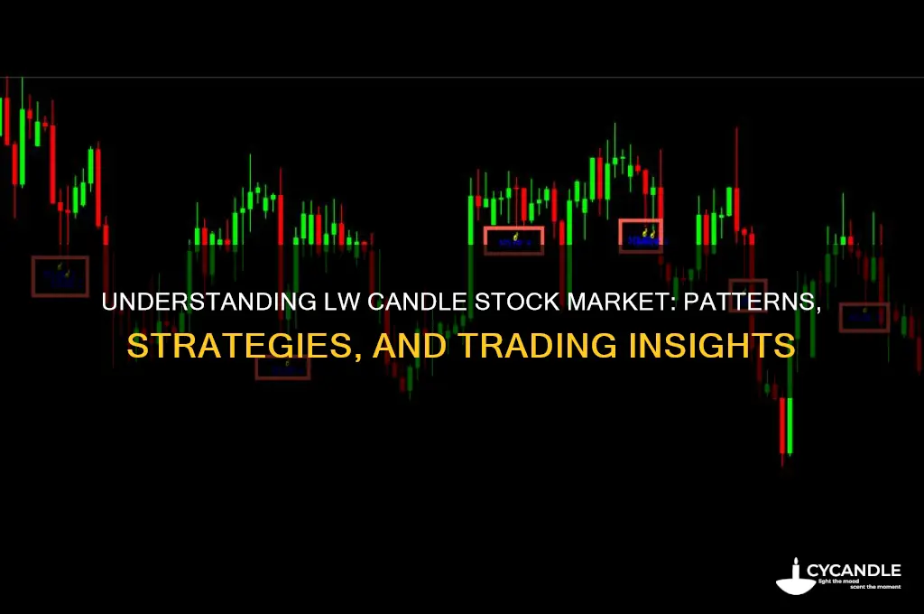 what is lw candle stock market