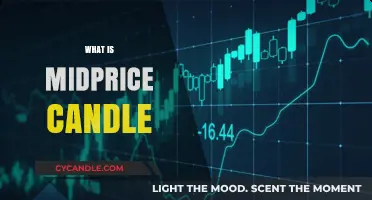 Understanding Midprice Candles: A Comprehensive Guide to Their Use and Benefits