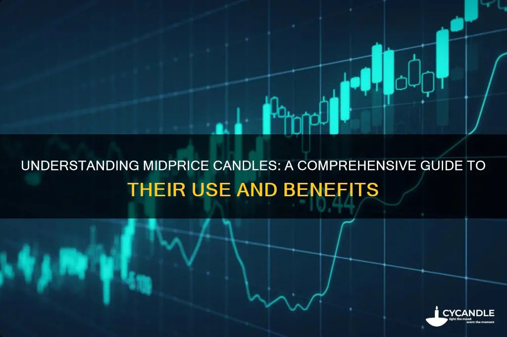 what is midprice candle