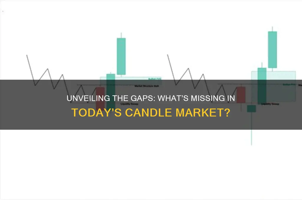 what is missing in the candle market