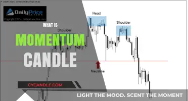 Understanding Momentum Candles: Key Patterns for Trading Success