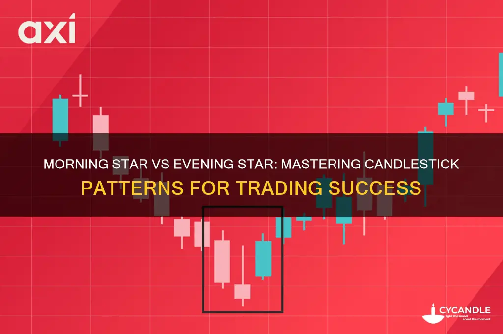 what is morning star and evening star candle patterns