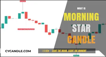 Understanding the Morning Star Candle: A Powerful Bullish Reversal Signal