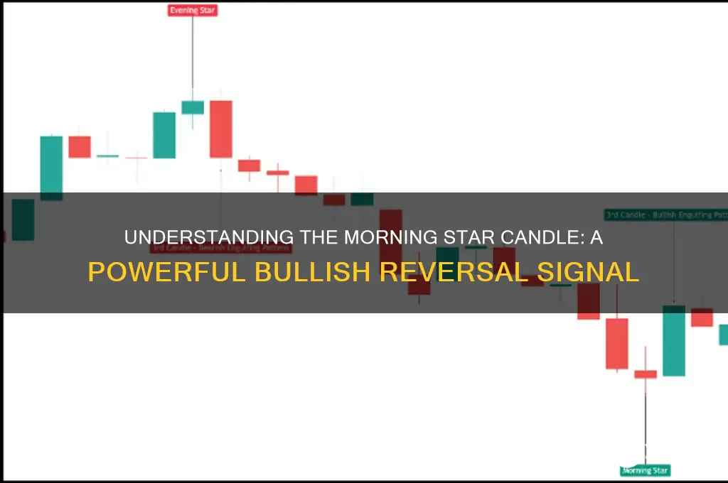 what is morning star candle