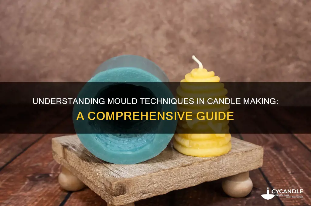 what is mould in candle production