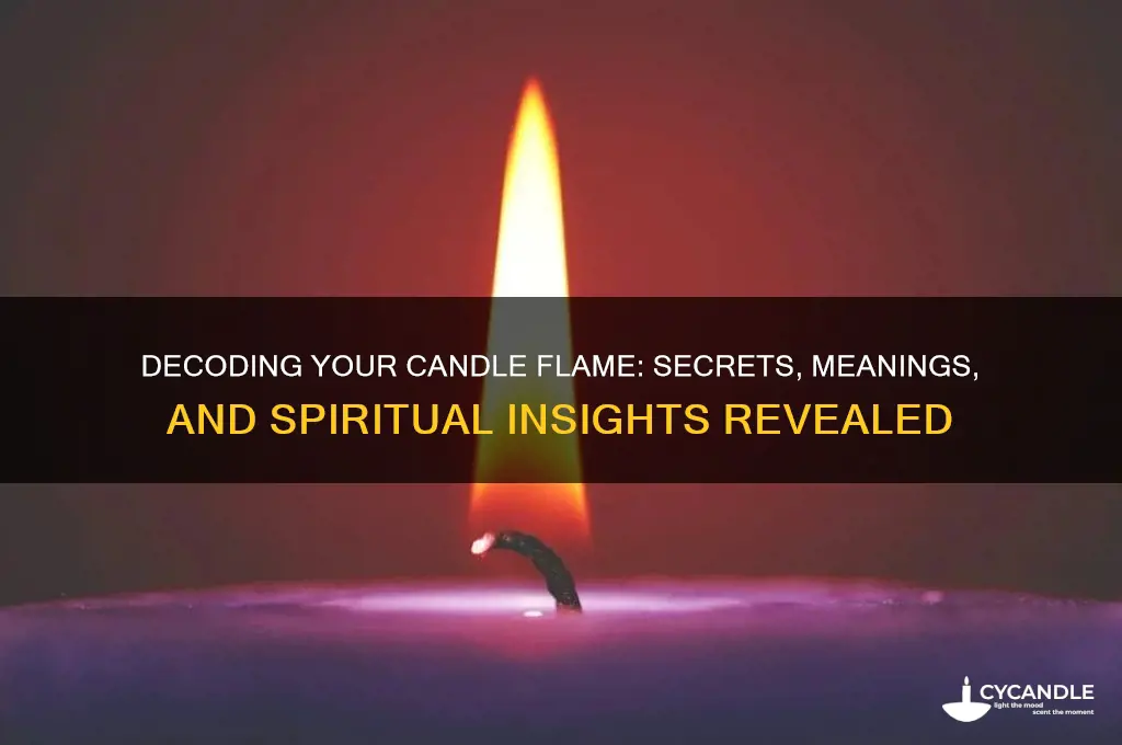 what is my candle flame telling me
