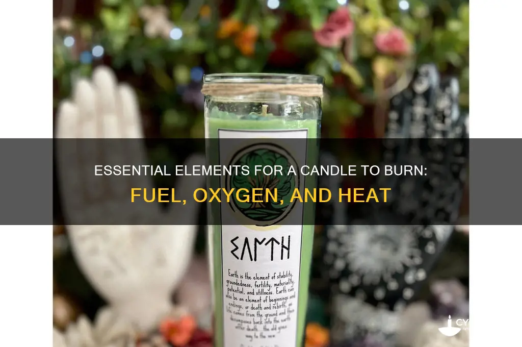 what is necessary for a candle to burn