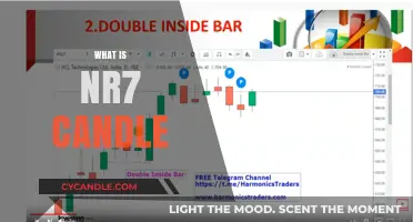Understanding NR7 Candles: A Comprehensive Guide to Trading Patterns