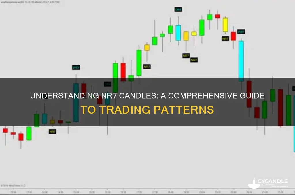 what is nr7 candle