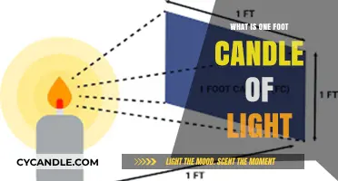Understanding One Foot Candle: Illuminating the Basics of Light Measurement