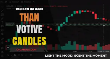 Beyond Votives: Discovering the Next Size in Candle Options