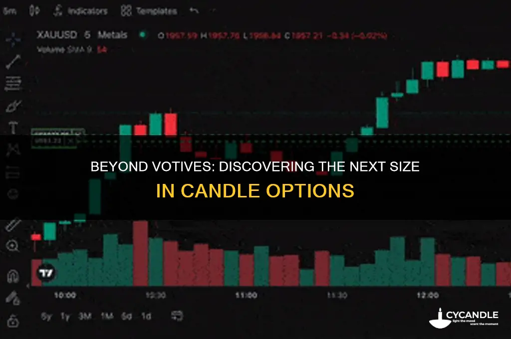 what is one size larger than votive candles