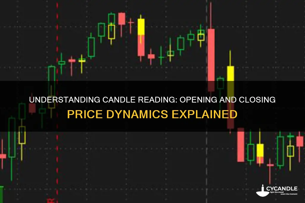 what is opening and closing when reading a candle