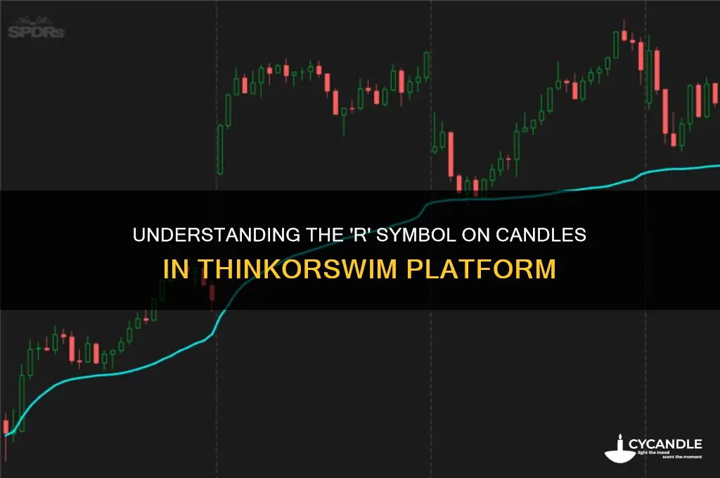what is r on candle in thinkorswim